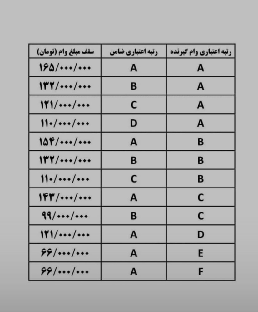 جدول رتبه بندی مهربانی ملی